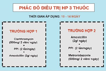 Phác đồ điều trị vi khuẩn HP số 1 với liệu trình 3 thuốc